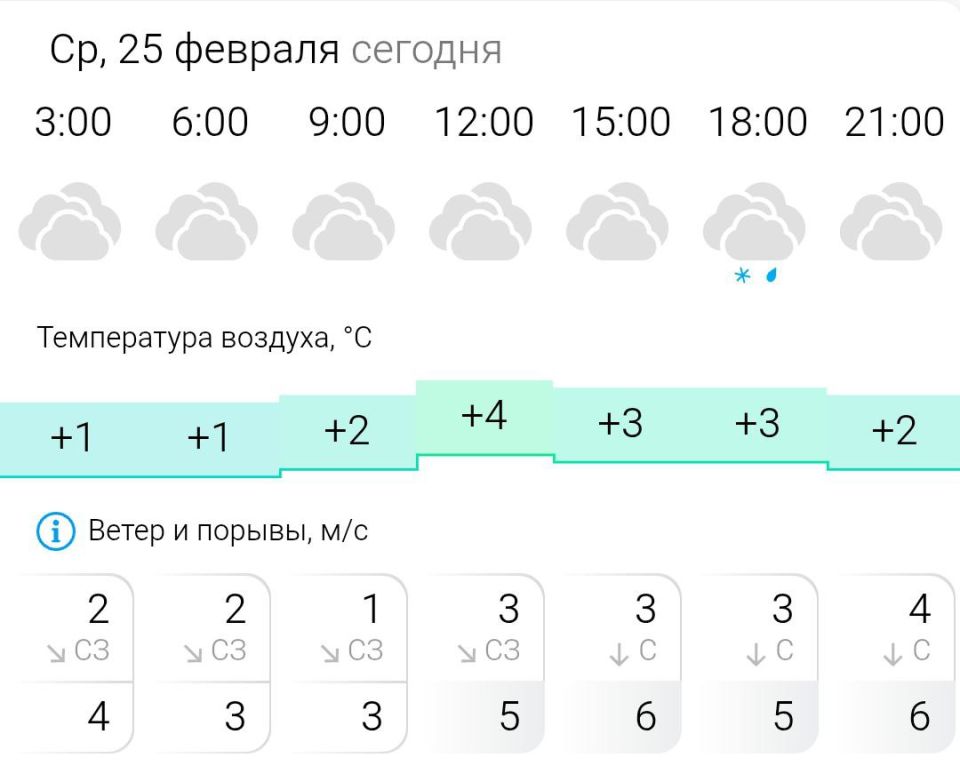 ������� ������. � �����, 25 ������� � ���������� ��������, ������� ��������� �����