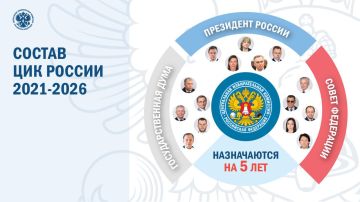 � ���� ���� ����������� ���������� ������ ��� ������, ����������� � 2021 ����