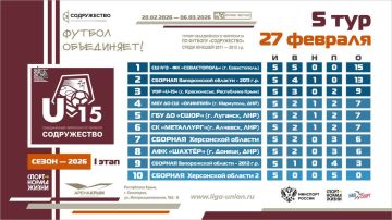 ����� 5 ���� ���� ������������ (U-15)!