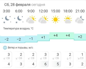 ПРОГНОЗ ПОГОДЫ. В субботу, 28 февраля в Энергодаре переменная облачность
