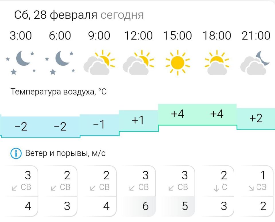 ������� ������. � �������, 28 ������� � ���������� ���������� ����������