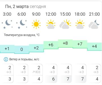 ������� ������. � �����������, 2 ����� � ���������� ������� � ������������