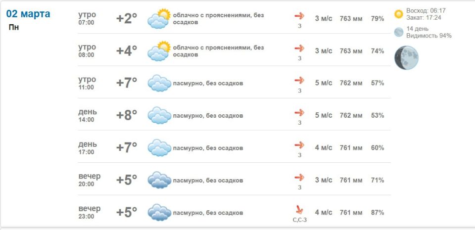 �������� � ������ � ���������� ����� 2026 ����