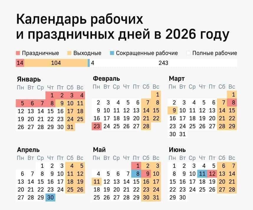 ��������� ������ ����� ����� 4-� �������, 9 ����� 2026 ���� � �������� ���� � ������ ��-�� �������� ��������� � 8 �����