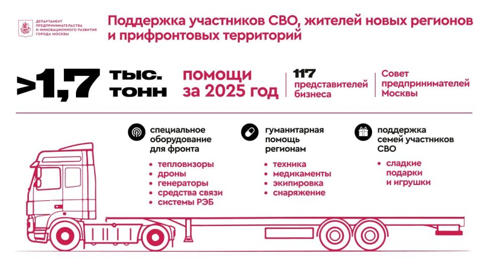 ��� ������ ������ ������� �������, ��� � ������� ���� ��������� ��������������� ��������� � ���� ����������� ������� �������� � ������������ ������� ����� 1,7 ���