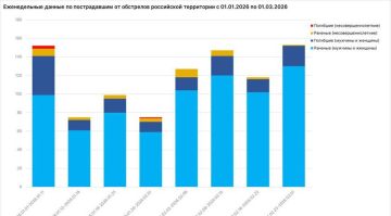 � ����������� ������� �� ������� �� ���� ��� ������� 2 ��������, 11 ����������