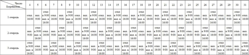 ������ ���������� �������������� ������ � ����������� ������������� ������