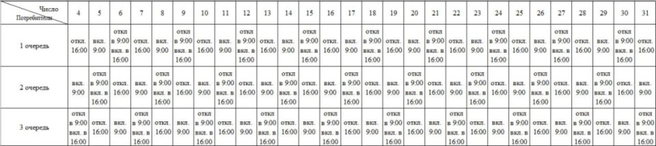 ������ ���������� �������������� ������ � ����������� ������������� ������