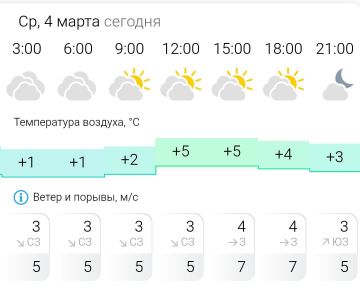 ПРОГНОЗ ПОГОДЫ. В среду, 4 марта в Энергодаре облачно