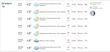 �������� � ������ � ���������� 4 ����� 2026 ����