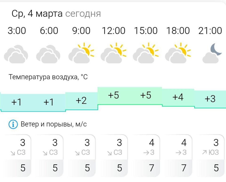 ������� ������. � �����, 4 ����� � ���������� �������