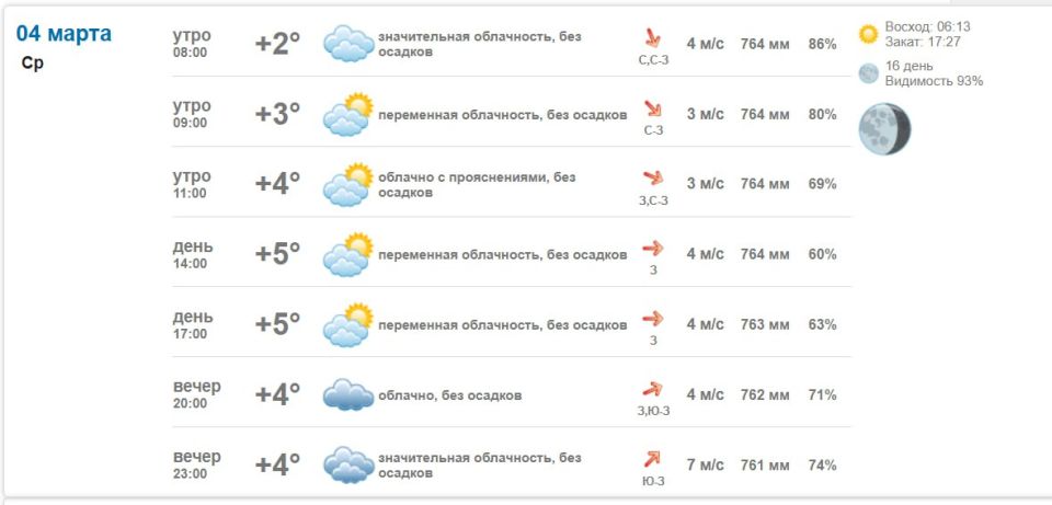 �������� � ������ � ���������� 4 ����� 2026 ����