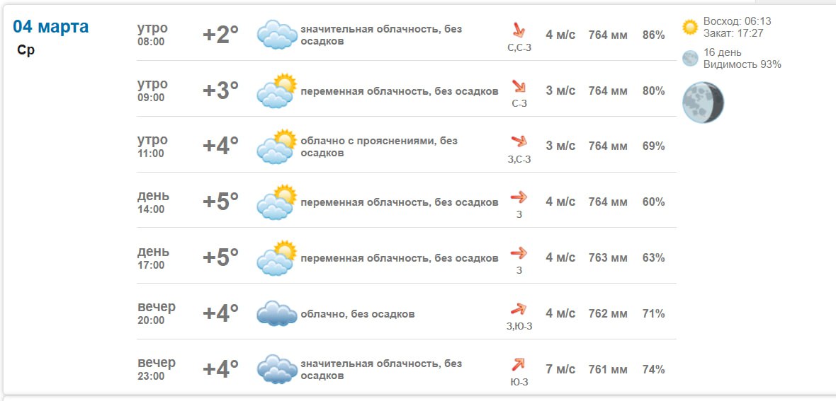 Подробно о погоде в Васильевке 4 марта 2026 года