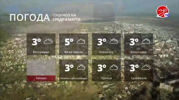 Прогноз погоды на среду 4 марта