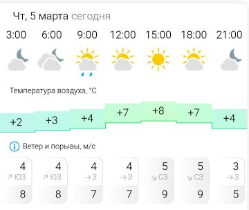 ������� ������. � �������, 5 ����� � ���������� �������, � ������������