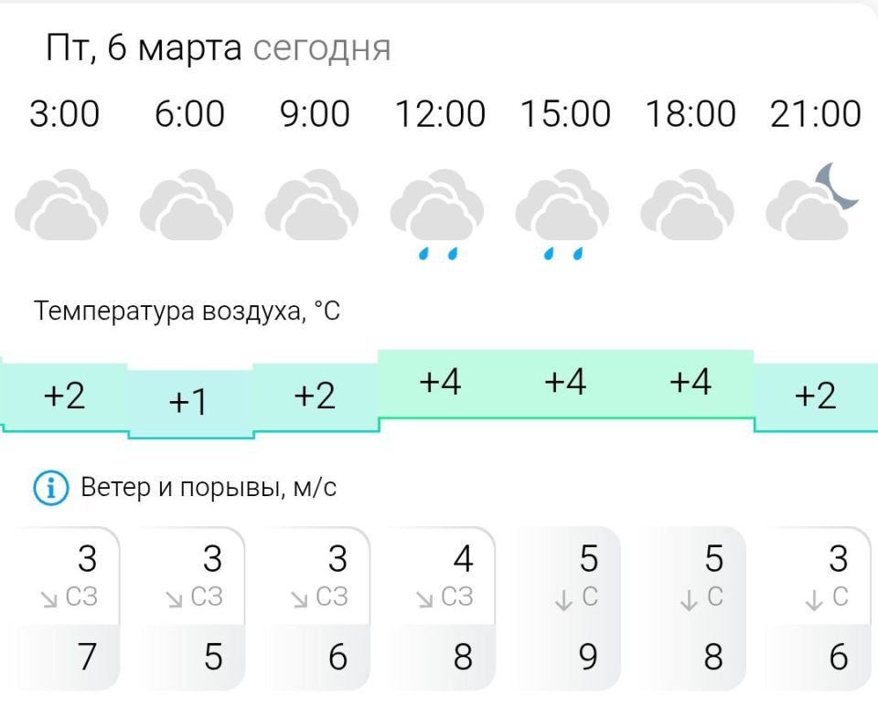 ������� ������. � �������, 6 ����� � ���������� �������, ��������� �����