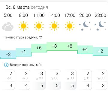 ������� ������. � �����������, 8 ����� � ���������� ����