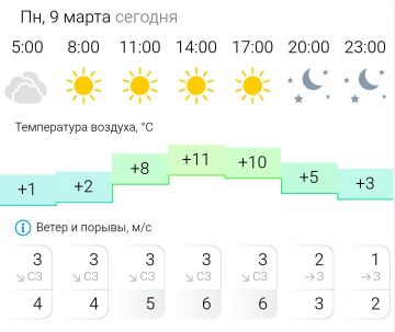 ������� ������. � �����������, 9 ����� � ���������� ����