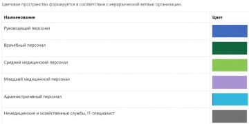 �������� ������ �������� �������� ����� ��� ���� ��������� �������������