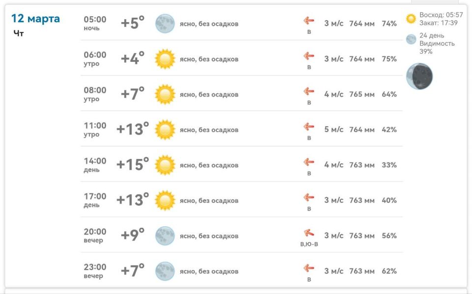 ������ � ���������� ����������� ������� �� ������� 12 ����� 2026 ����