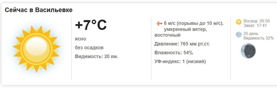Сегодня, 13 марта 2026 года в Васильевке ясно, без осадков