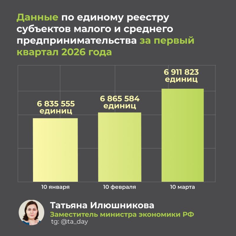 ���������� ��������� ������ �� ���, � ���� ���� � ������ ���������