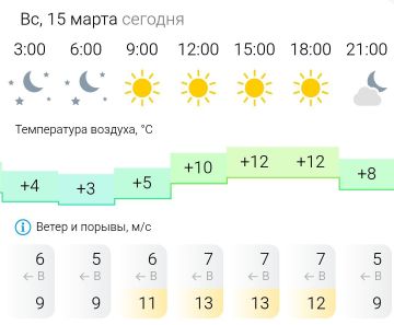 ������� ������. � �����������, 15 ����� � ���������� ����