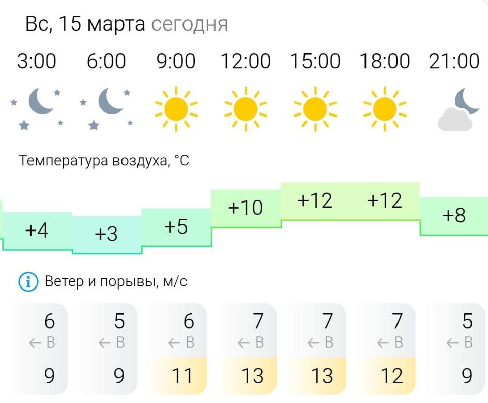 ������� ������. � �����������, 15 ����� � ���������� ����