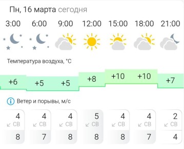 ������� ������. � �����������, 16 ����� � ���������� ���������� ����������