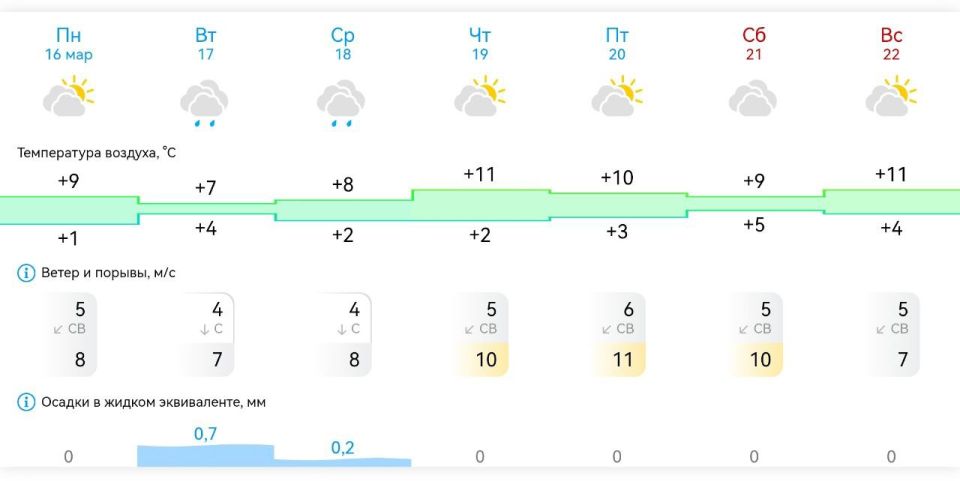 ������ � ���������� ����������� ������� �� ������ � 16 ����� �� 22 ����� 2026 ����