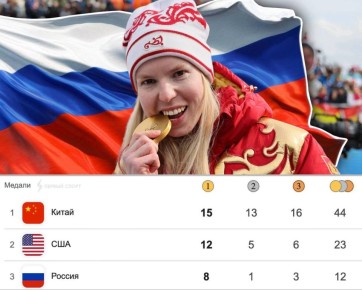 ������ ���������� ���������� ������, ����� 3-� ����� � ��������� ������ �� ������������-2026