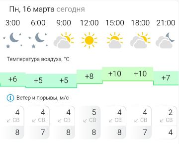 ������� ������. � �����������, 16 ����� � ���������� ���������� ����������