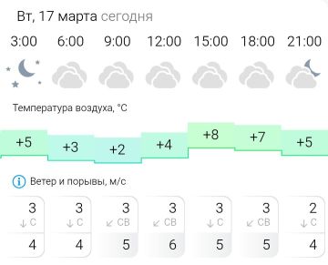 ПРОГНОЗ ПОГОДЫ. Во вторник, 17 марта в Энергодаре пасмурно