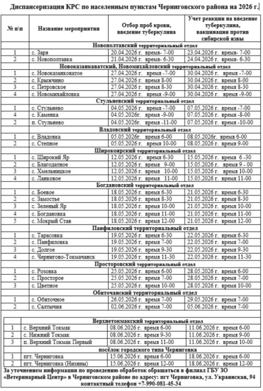 �������� ��������������� � ������������ � ���������� ������������� �������