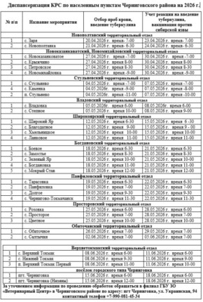 �������� ��������������� � ������������ � ���������� ������������� �������