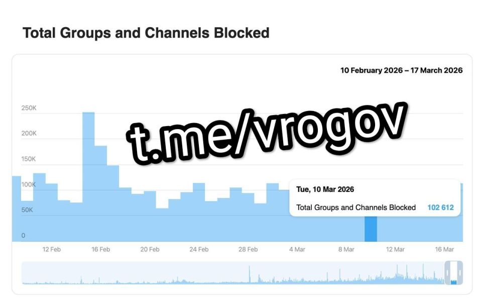 �������� �����: ����� 10 ��������� 186 ����� ������� � ����� ������������ �������� � 2026 ����