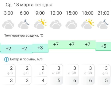 ������� ������. � �����, 18 ����� � ���������� ��������