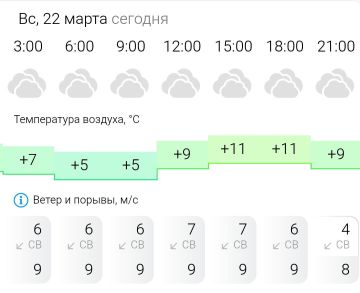 ������� ������. � �����������, 22 ����� � ���������� ��������