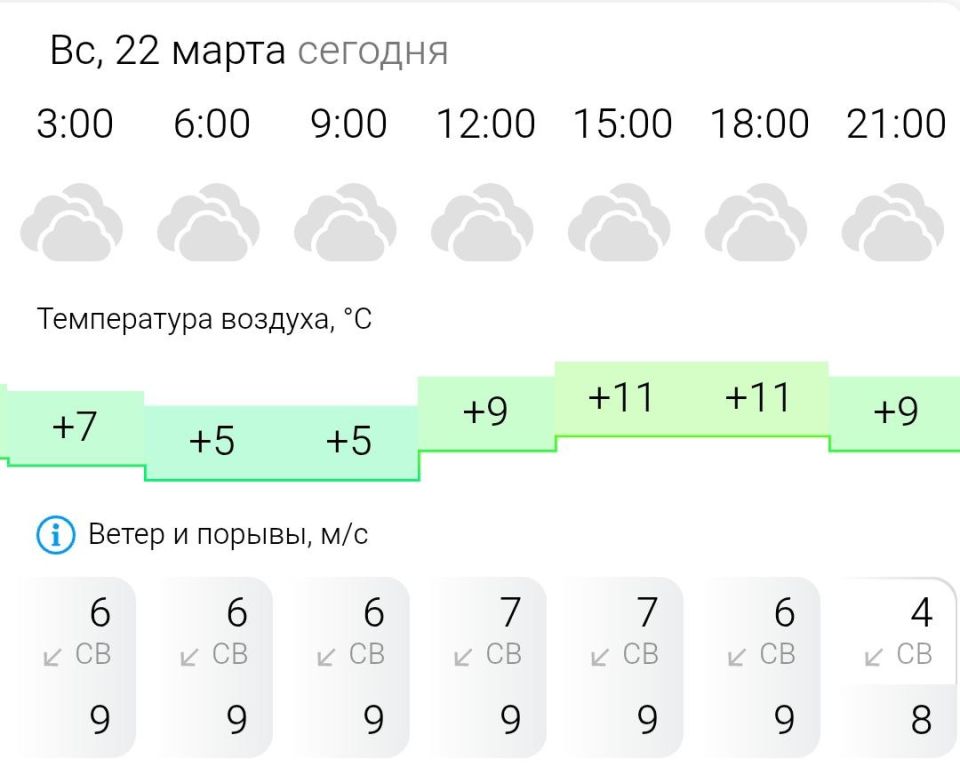 ������� ������. � �����������, 22 ����� � ���������� ��������