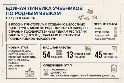 ������ ������� ��������� �� ������ ������