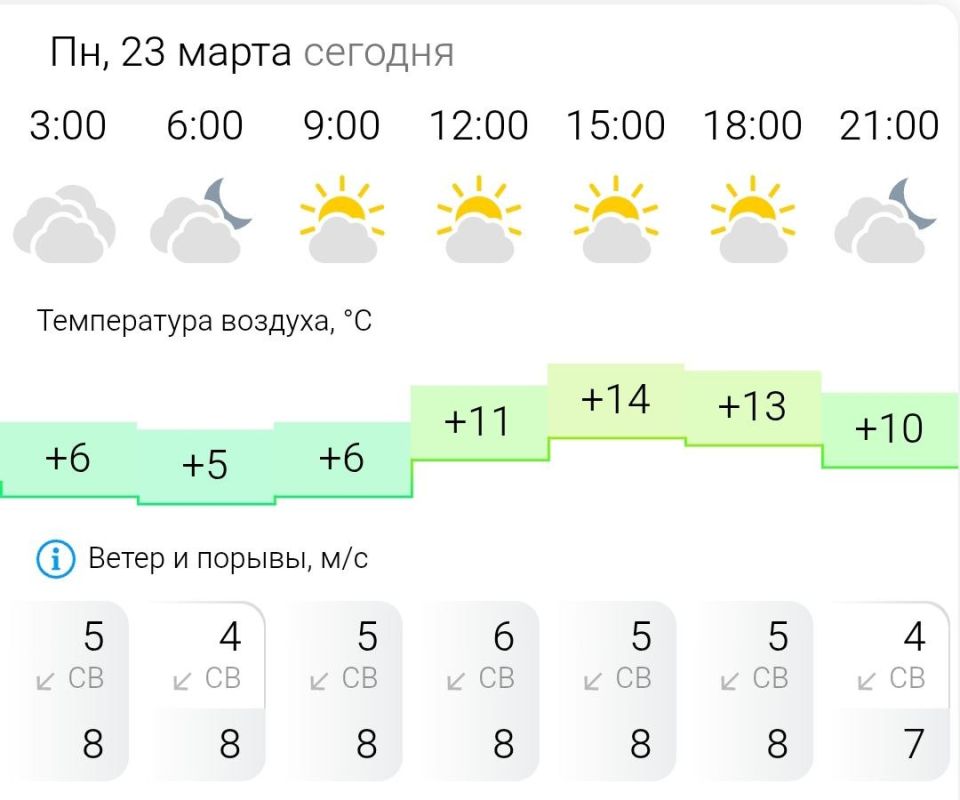 ������� ������. � �����������, 23 ����� � ���������� �������