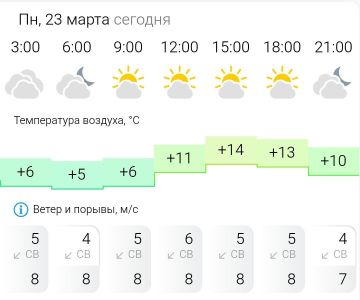 ПРОГНОЗ ПОГОДЫ. В понедельник, 23 марта в Энергодаре облачно