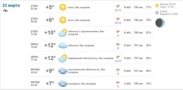 �������� � ������ � ���������� 23 ����� 2026 ����