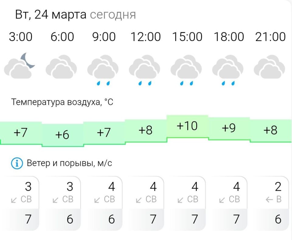 ПРОГНОЗ ПОГОДЫ. Во вторник, 24 марта в Энергодаре пасмурно, дождь
