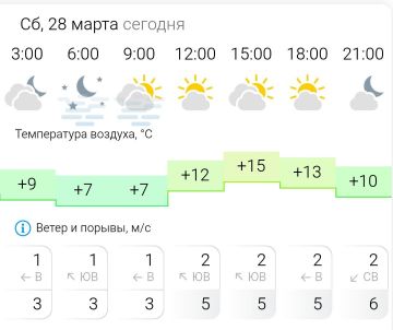 ПРОГНОЗ ПОГОДЫ. В субботу, 28 марта в Энергодаре небольшая облачность