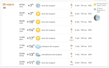 Доброе утро, Михайловка!. Сегодня 28 марта утро началось с тумана и прохлады