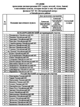 Уважаемые жители Михайловского муниципального округа!