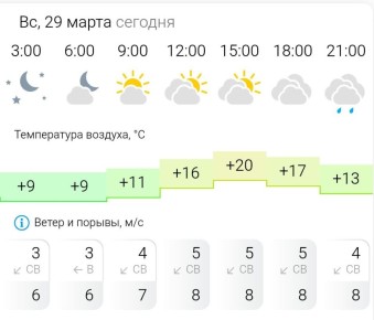 ПРОГНОЗ ПОГОДЫ. В воскресенье, 29 марта в Энергодаре облачно