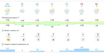 ������ ����, ����������!. �������� ������� ������ � ���������� ����������� ������� �� ������ � 30 ����� �� 5 ������ 2026 ����: ����������� �������: � ����: �� +14�C �� +16�C