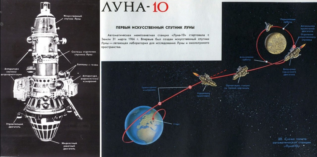 Этот день в истории России 31 марта